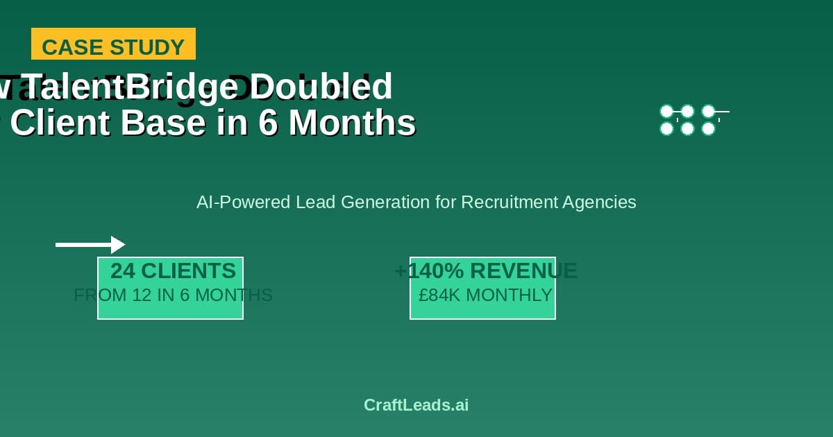 Case Study: How TalentBridge Doubled Their Client Base in 6 Months with AI-Powered Lead Generation
